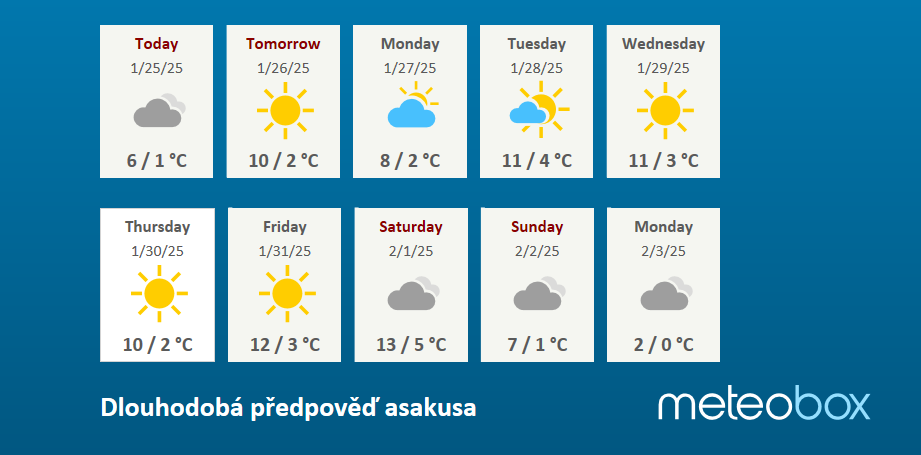 Tokyo - Japan weather forecast - #Tokyo, Tuesday 31.7.2018: Day